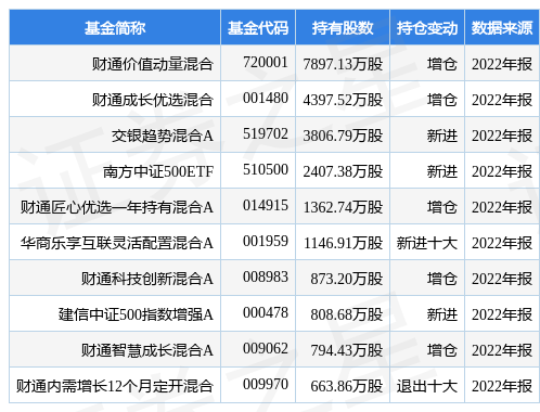 【推荐】4月14日大唐发电涨642财通价值动量混合基金重仓该股大唐母基金