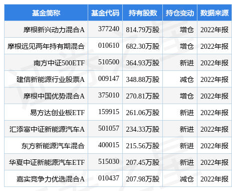 【推荐】4月14日天华新能涨987摩根新兴动力混合A基金重仓该股基金天华