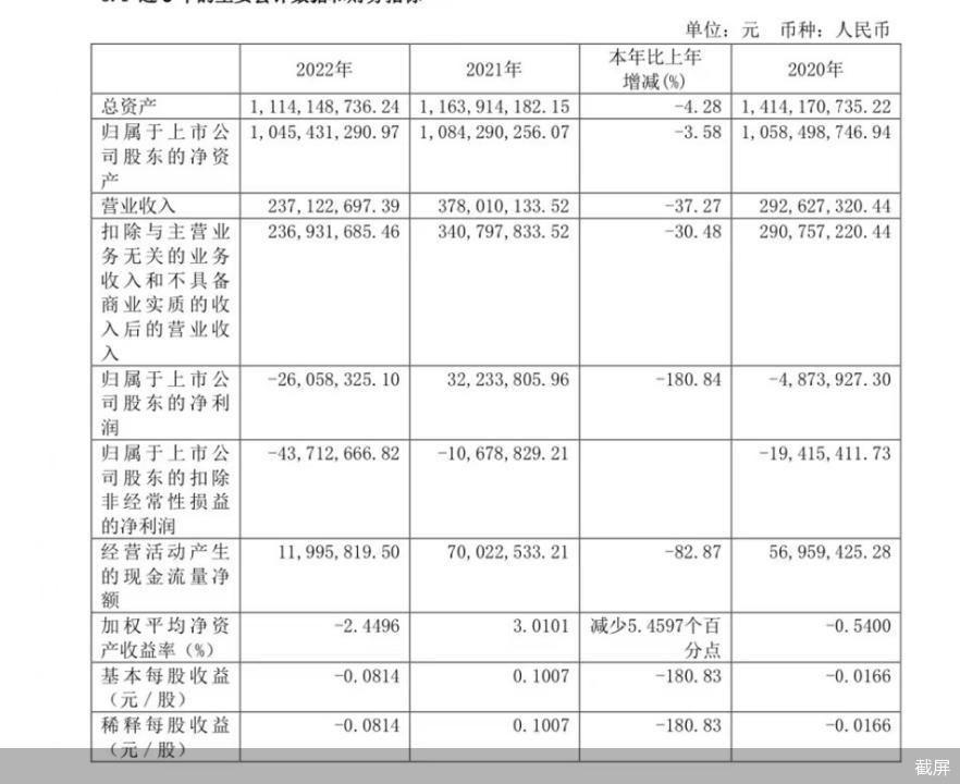 【推荐】4.59亿买的四通股份营收净利创新低黄建平离“千亿梦”有多远？-四通股份能涨到多少