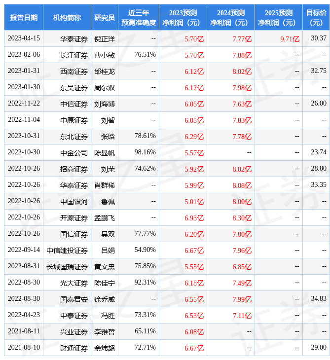【推荐】中国银河：给予伊之密买入评级-基金银河评级