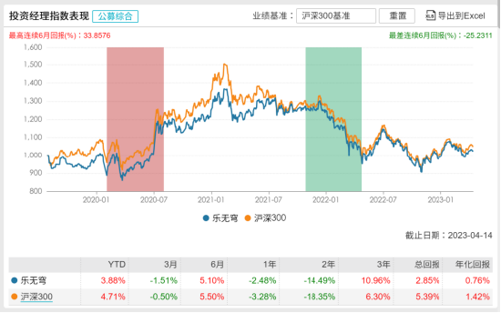 新基汇添富中证1000联接发行：百亿经理乐无穹掌舵投资表现近两年1449汇添富多少人【前列康】