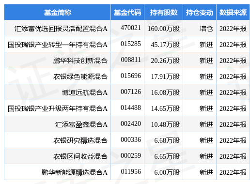 【推荐】4月25日英诺激光跌7.00%，汇添富优选回报灵活配置混合A基金重仓该股-汇添富焦点基金