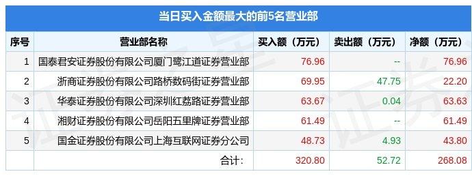 【推荐】4月17日科林退002499龙虎榜数据002499上市发行了多少股