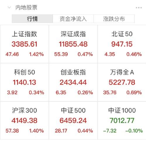 【推荐】A股大涨原因找到了10多家基金发声最近基金为什么涨