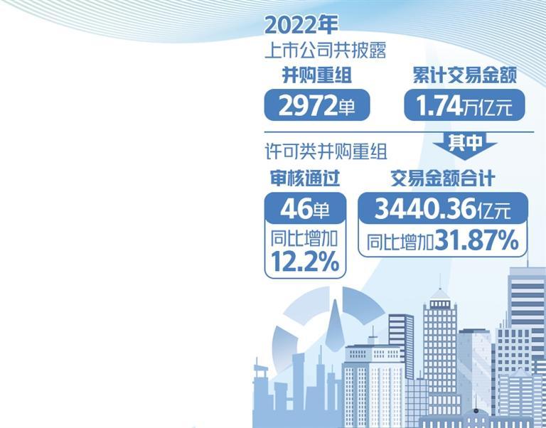 并购重组支持上市公司做优做强-上市公司重组挑选中介
