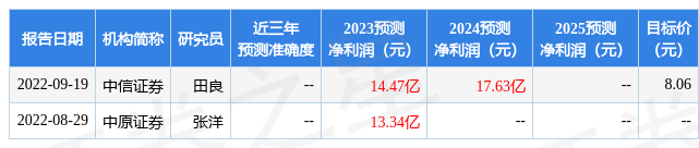 【推荐】中原证券给予东北证券增持评级东北证券佣金多少