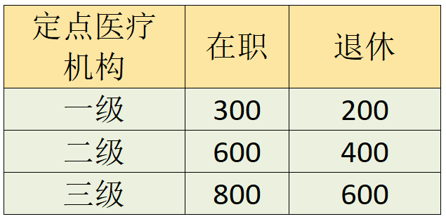 海南人，职工医保住院的报销标准是多少？解答来了→有自负的国家报销多少【前列康】
