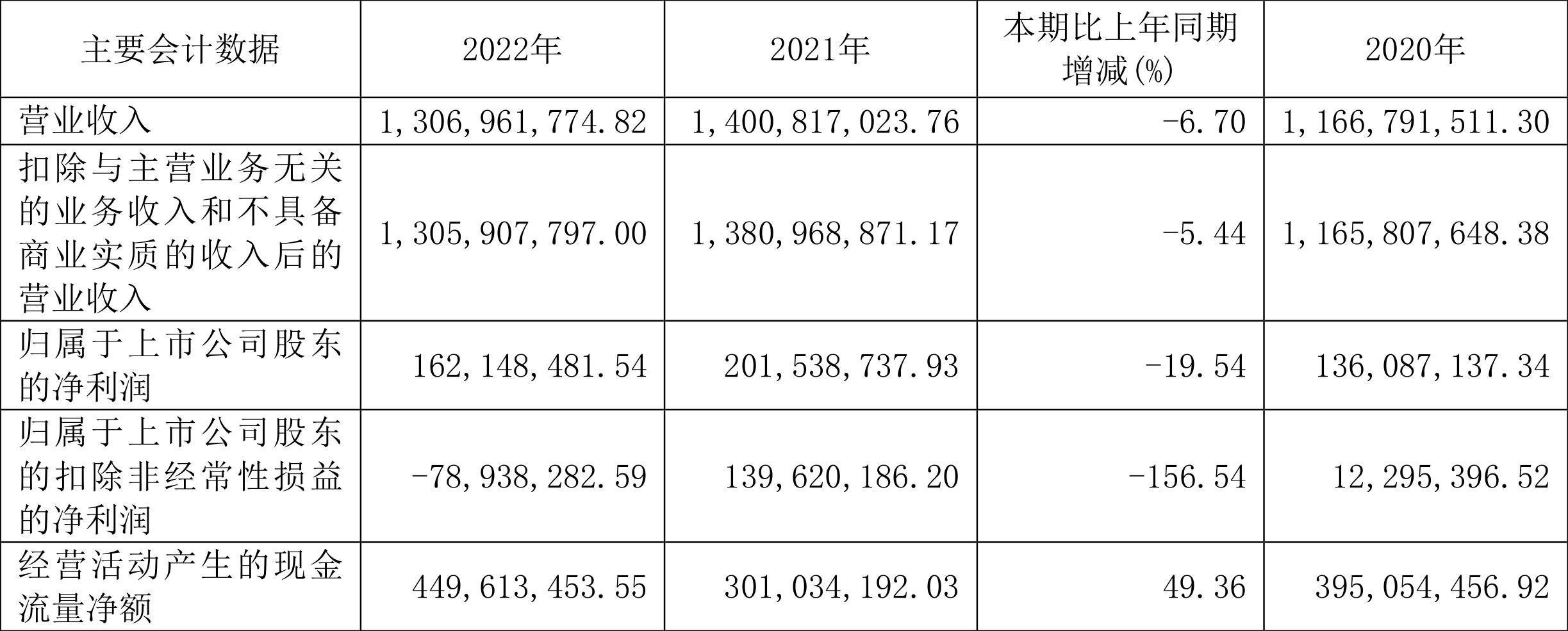 渤海轮渡：2022年净利润同比下降19.54%拟10派1.5元-渤海轮渡股份有限公司招聘