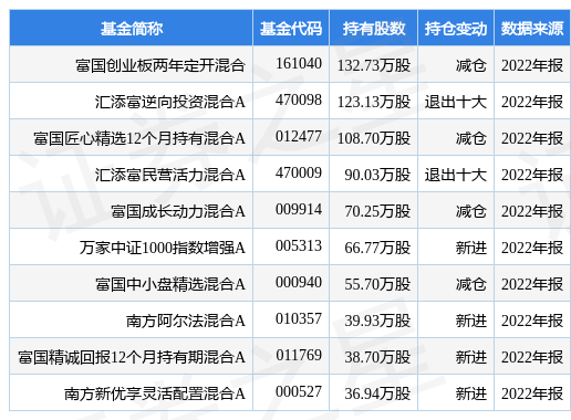 【推荐】4月18日科思股份涨5.00%，富国创业板两年定开混合基金重仓该股-重仓创业板的基金