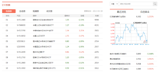 ETF频道上线！一站式解读全球ETF市场，助您轻松投资-新浪基金接口