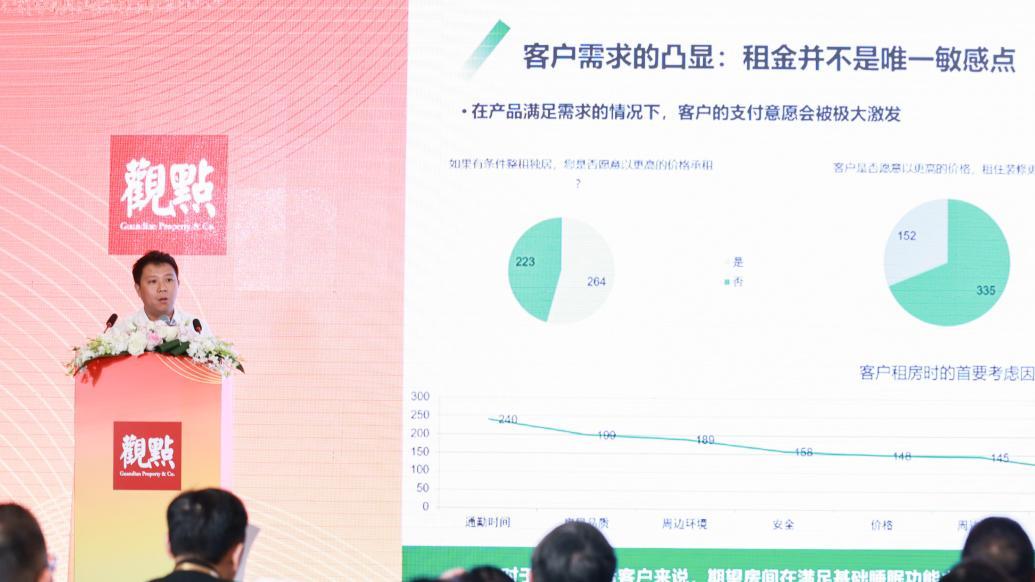 2023观点租赁圆桌讨论“REITs赋能租赁市场发展”-珠海济南募商网络科技有限公司