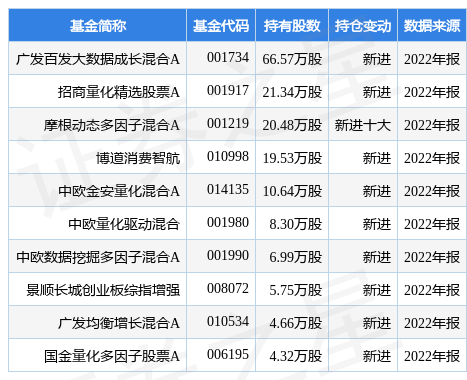 【推荐】4月21日华绿生物创60日新高，广发百发大数据成长混合A基金重仓该股-广发百发基金