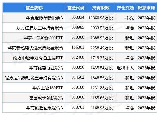 【推荐】4月19日洛阳钼业涨9.32%，华夏能源革新股票A基金重仓该股-洛阳钼业股票最新资讯
