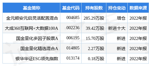 【推荐】4月24日读者传媒创60日新高，金元顺安元启灵活配置混合基金重仓该股-读者传媒能涨到多少钱