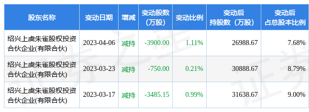 【推荐】4月20日汤姆猫现1笔折价1788的大宗交易合计成交84375万元汤姆猫股票资讯