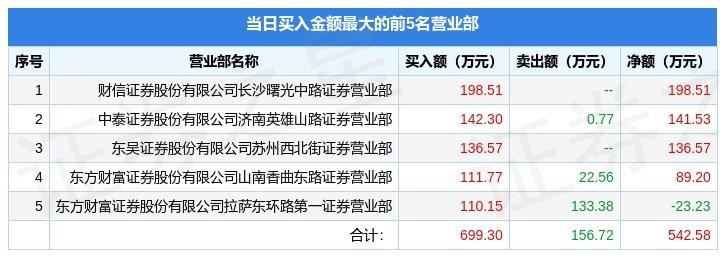 【推荐】4月19日新华联000620龙虎榜数据000620货币基金