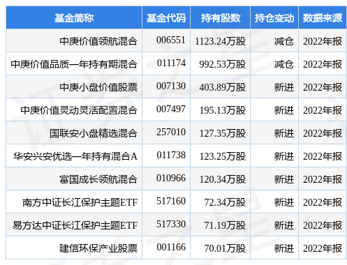 【推荐】4月20日旺能环境跌564中庚价值领航混合基金重仓该股股票资讯询领航