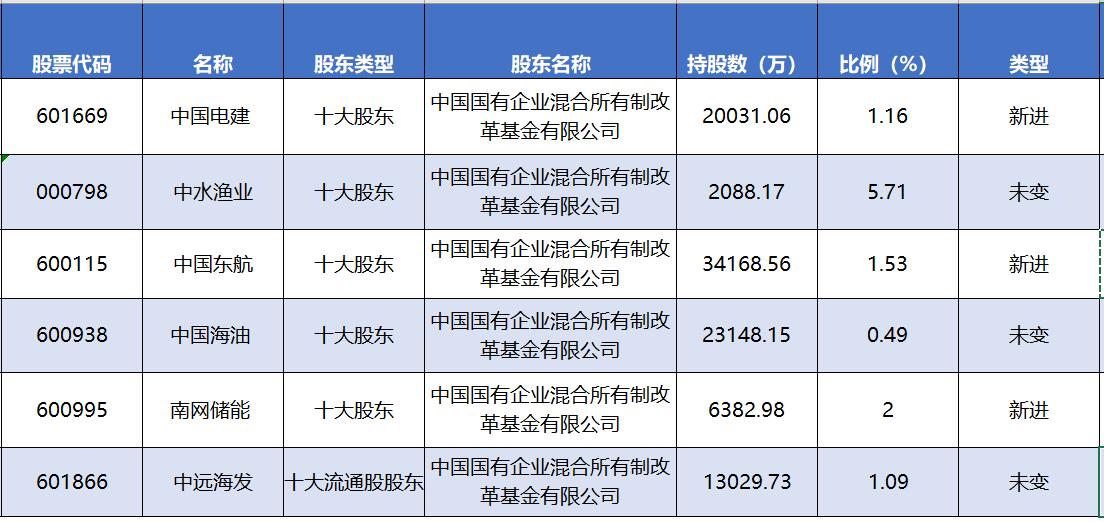 “国企混改基金”出手入资中车戚墅堰机车研究所最新持股名单曝光-基金南车基金