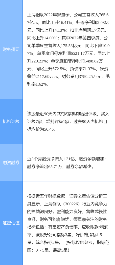 上海钢联涨5.61%，天风证券二日前给出“买入”评级-上海钢联股票每股多少钱