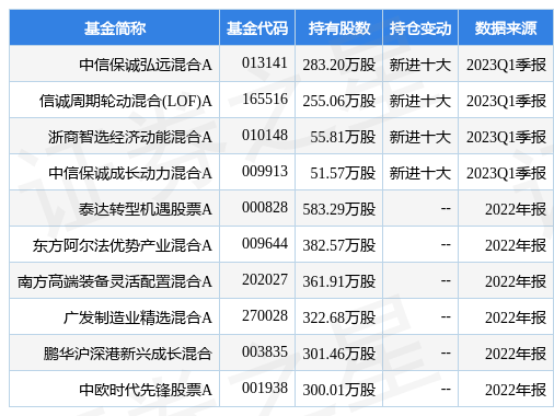 【推荐】4月20日英维克涨726中信保诚弘远混合A基金重仓该股弘远基金