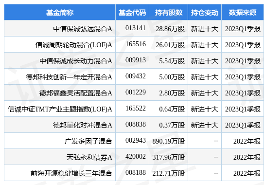 【推荐】4月20日同花顺涨625中信保诚弘远混合A基金重仓该股弘远基金