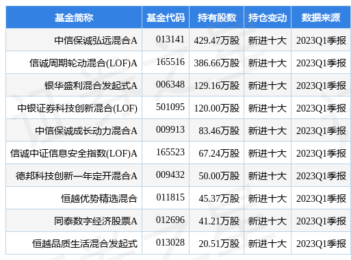 【推荐】4月20日大华股份涨623中信保诚弘远混合A基金重仓该股弘远基金