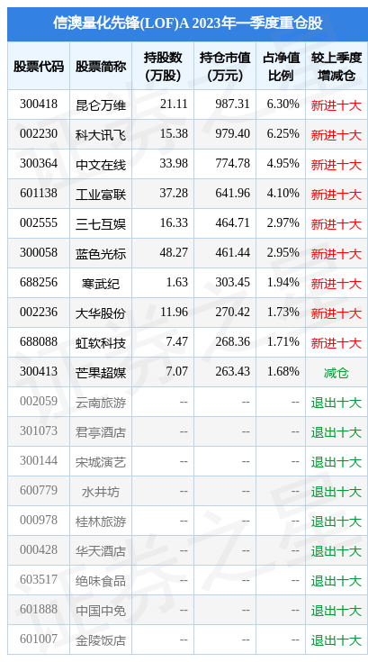 【推荐】4月20日桂林旅游跌507信澳量化先锋LOFA基金重仓该股公司旅游基金