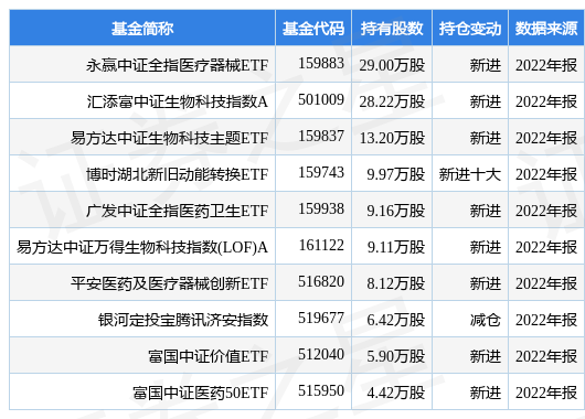 【推荐】4月21日明德生物涨528永赢中证全指医疗器械ETF基金重仓该股明德基金