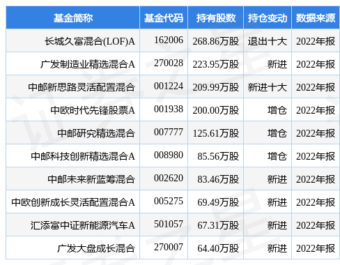 【推荐】4月21日英搏尔跌624长城久富混合LOFA基金重仓该股长城基金现在多少钱