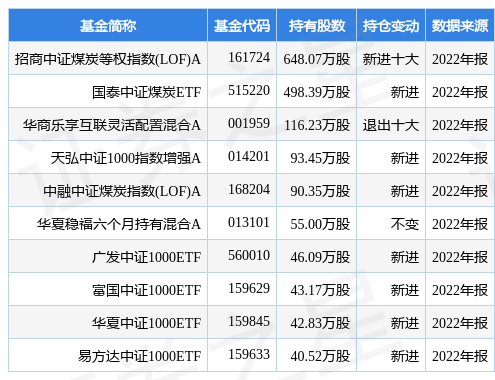 【推荐】4月21日金能科技跌535招商中证煤炭等权指数LOFA基金重仓该股招商煤炭基金