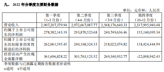 【财经分析】陕鼓动力营收增速创6年新低大手笔分红托不住股价-发行高额现金股利的公司好吗