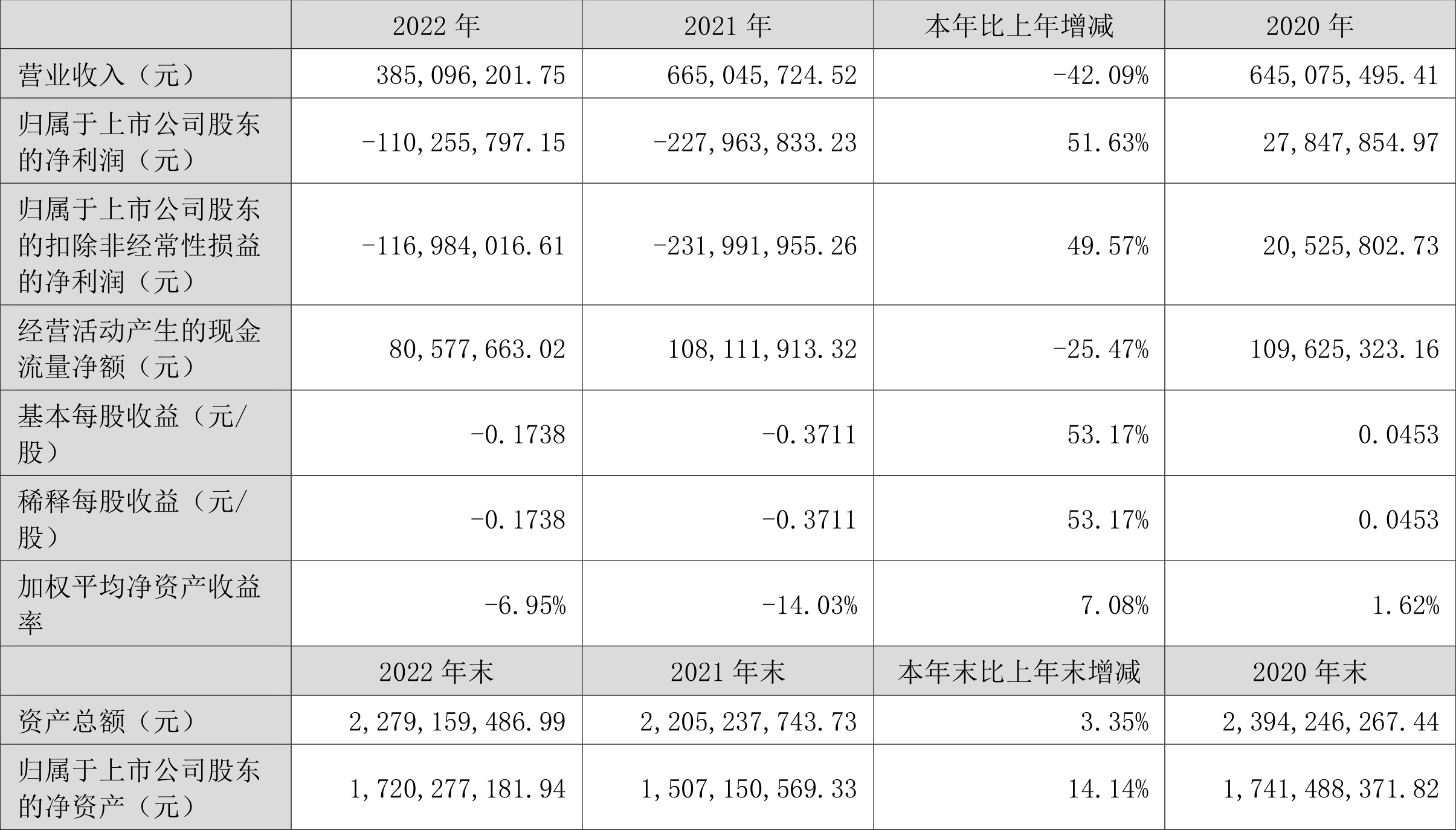 【推荐】华力创通：2022年亏损1.10亿元-华力创通这个公司怎么样