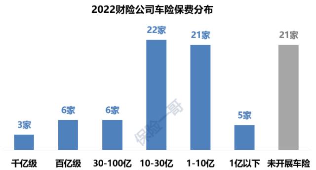 2022年63家公司车险分析，大公司强劲小公司难受-保险公司买保险