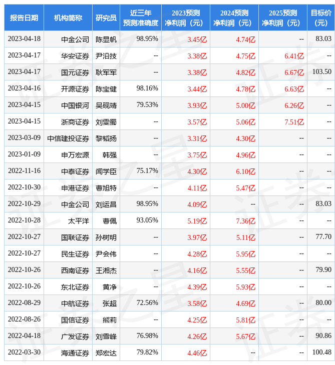 【推荐】中科星4月19日接受机构调研，包括知名机构淡水泉，趣时资产，正圆投资的多家机构参与-国信永丰基金