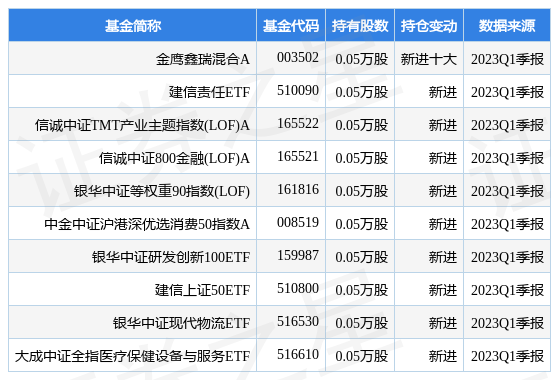 【推荐】4月21日联合水务跌832金鹰鑫瑞混合A基金重仓该股金鹰混合基金