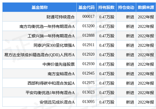 【推荐】4月21日首创证券跌815财通可持续混合基金重仓该股财通福享基金