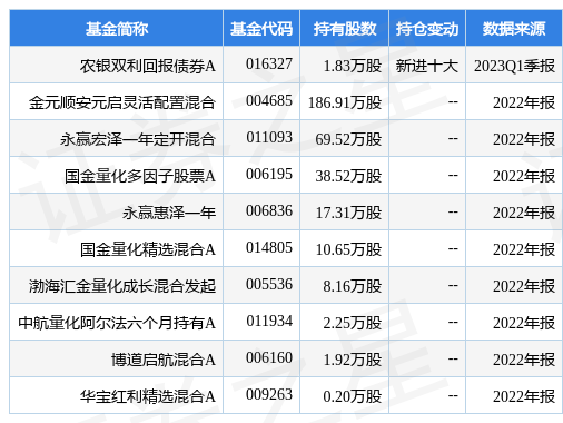 【推荐】4月21日恒丰纸业创60日新低农银双利回报债券A基金重仓该股纸业基金