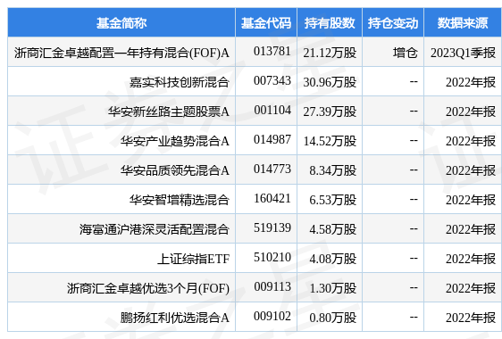 4月21日沧州大化跌5.22%，浙商汇金卓越配置一年持有混合(FOF)A基金重仓该股-浙商汇金基金