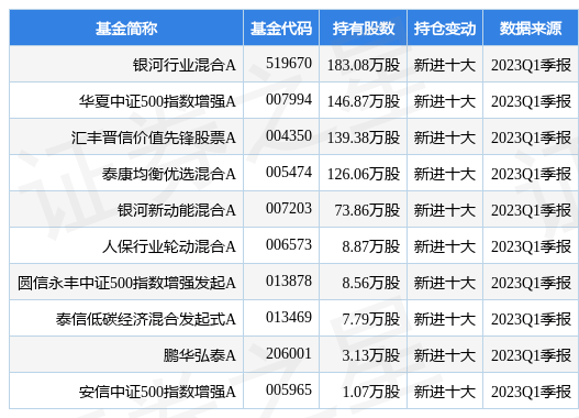 【推荐】4月21日国网信通跌665银河行业混合A基金重仓该股中国宽带基金