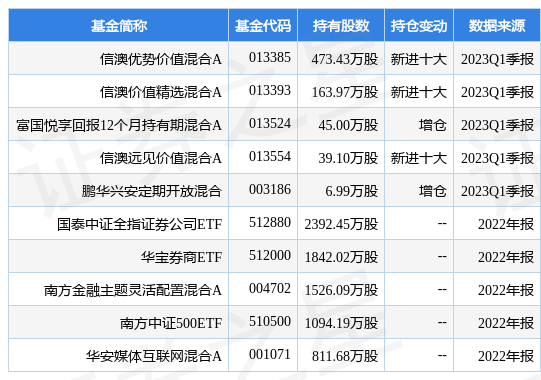 【推荐】4月21日国联证券跌524信澳优势价值混合A基金重仓该股证券a母基金