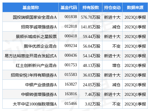 【推荐】4月21日中船防务涨612国投瑞银国家安全混合A基金重仓该股国家安全基金