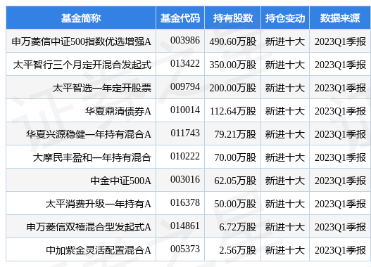 【推荐】4月21日广电运通跌703申万菱信中证500指数优选增强A基金重仓该股运通基金