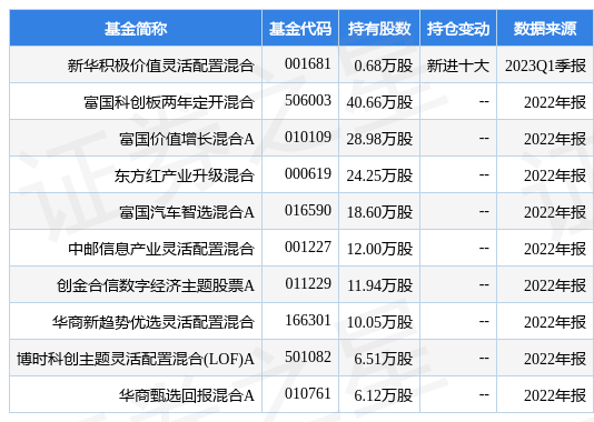 【推荐】4月21日海天瑞声跌872新华积极价值灵活配置混合基金重仓该股海天基金