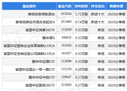 【推荐】4月21日日联科技跌657泰信优势领航混合基金重仓该股泰信优势基金