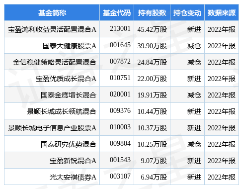 4月21日钜泉科技跌7.83%，宝盈鸿利收益灵活配置混合A基金重仓该股-宝盈鸿利基金