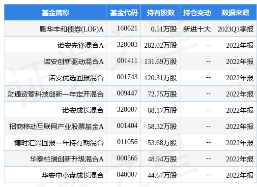 【推荐】4月21日卓易信息跌831鹏华丰和债券LOFA基金重仓该股基金丰和代码