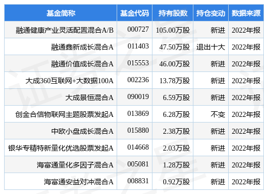 4月21日有方科技跌6.04%，融通健康产业灵活配置混合AB基金重仓该股-券商b级基金净值多少