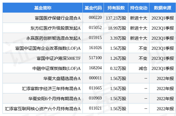 【推荐】4月21日百利天恒U涨1098富国医疗保健行业混合A基金重仓该股国富医疗基金