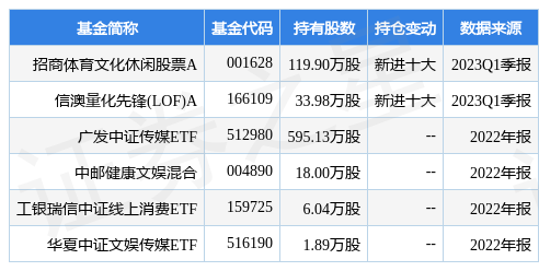 【推荐】4月21日中文在线跌1112招商体育文化休闲股票A基金重仓该股中文基金