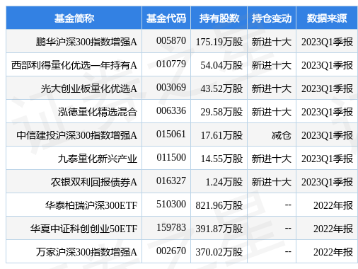 【推荐】4月21日蓝思科技跌526鹏华沪深300指数增强A基金重仓该股300A基金